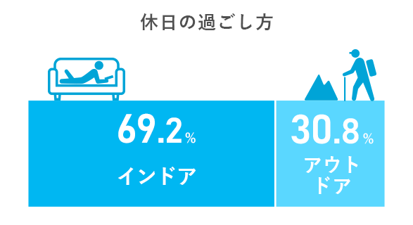 休日の過ごし方