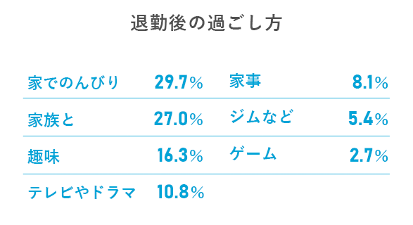 退勤後の過ごし方